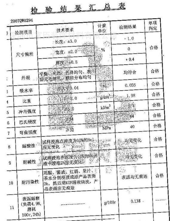 卫生间是选台盆好看还是单台盆好,卫生间台盆什么样的好看