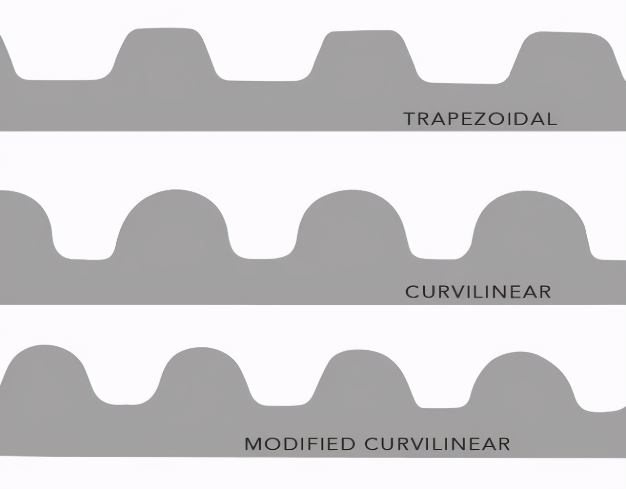 如何指定同步皮带传动的皮带轮