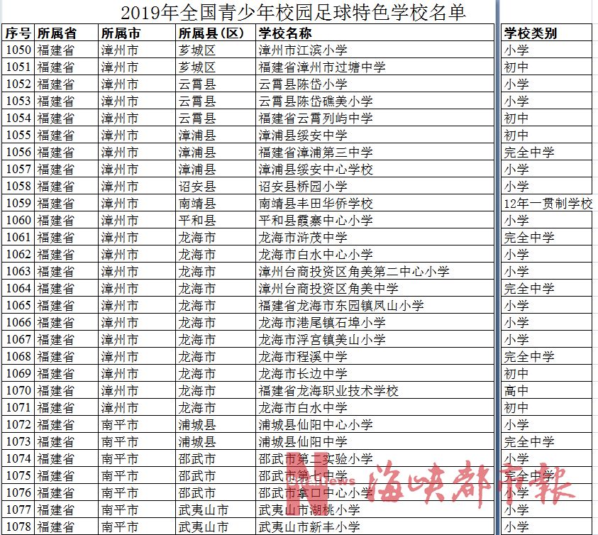 福州校园足球,福州足球特色学校铜盘中学