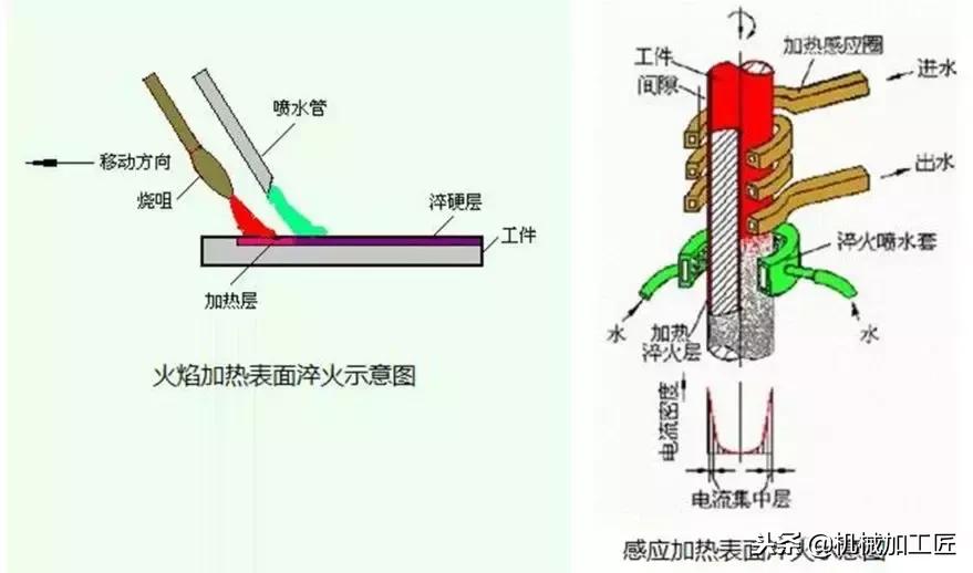几种常见的金属表面处理工艺,举例常见的金属表面处理工艺