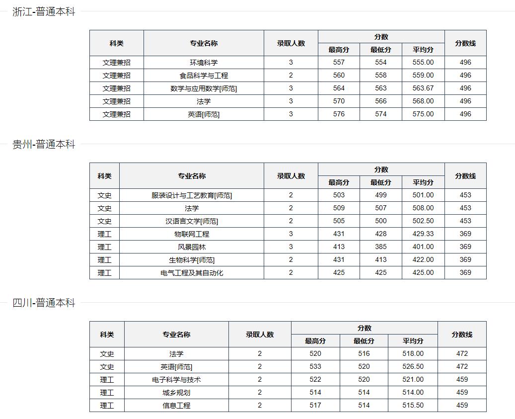 河南科技学院是正规院校吗,河南科技学院是公办学校吗