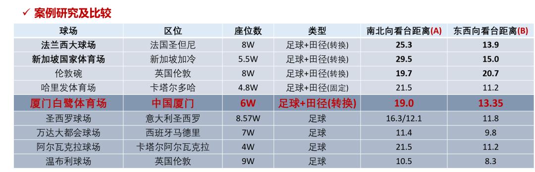 2023年亚洲杯体育场,厦门2023年亚洲杯比赛球场