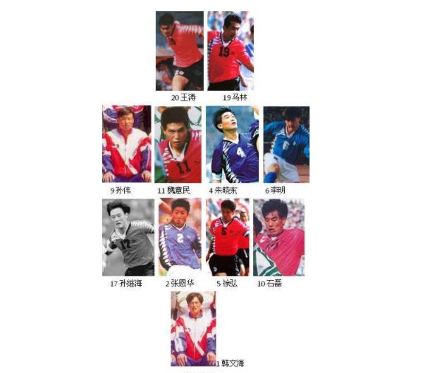 追忆足球芳华李玮锋,迟尚斌与大连足球