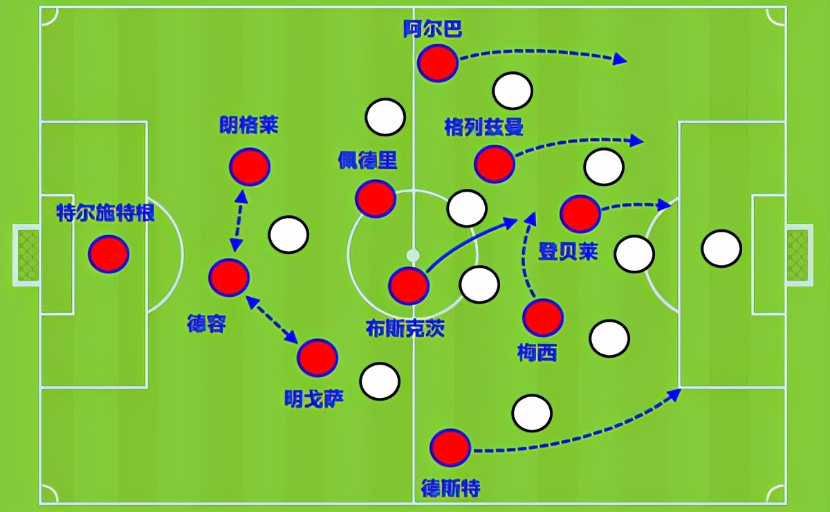 从进攻到防守,从进攻到防守的对局
