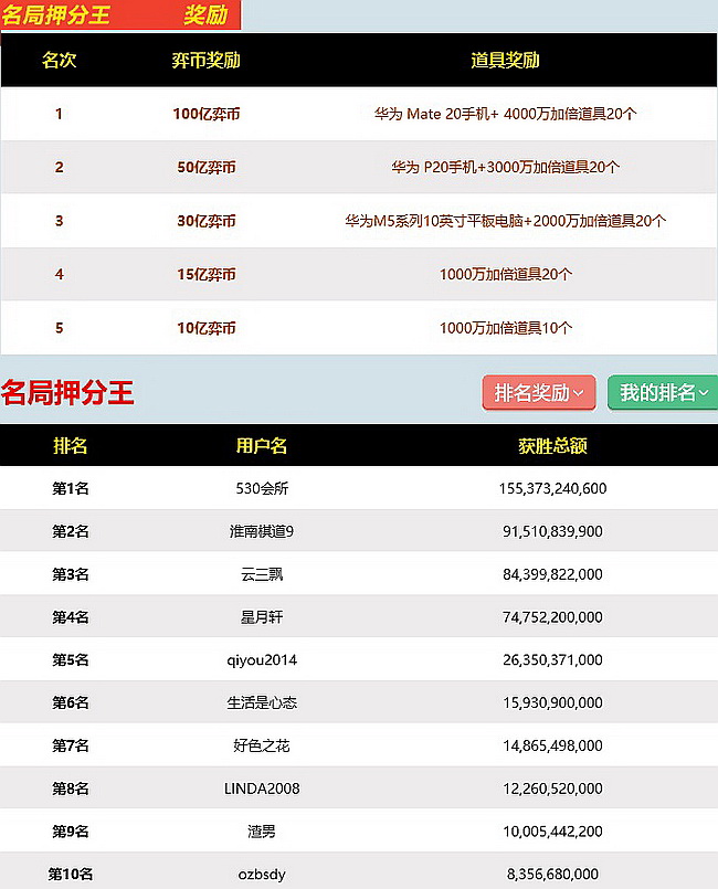 530会所名局押分已突破1553亿护花天王首席不稳