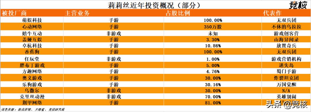揭秘莉莉丝Metaverse：自建UGC平台，重金砸AI、云游戏