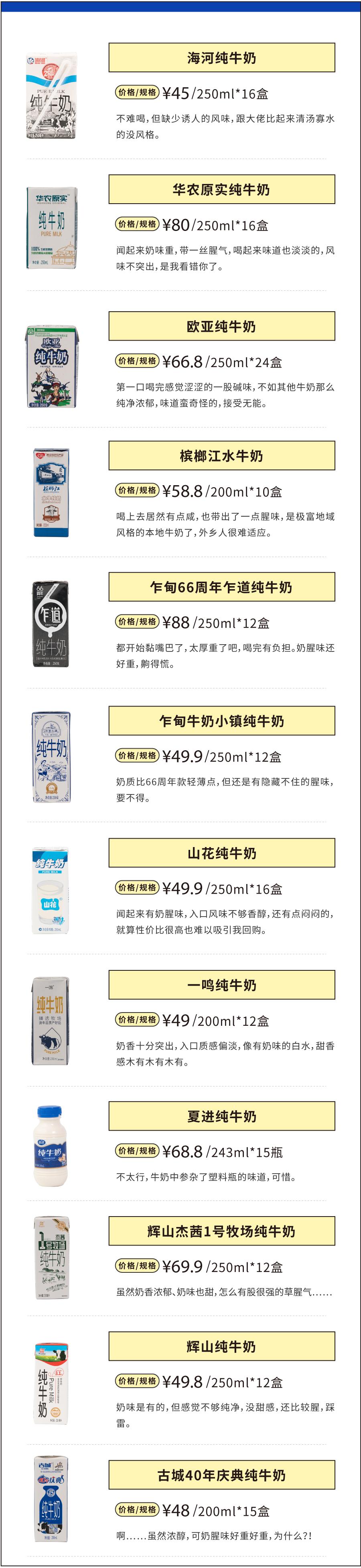 小众牛奶品牌,19年小众牛奶