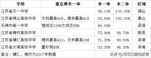 太湖最差的中学,太湖高中排名