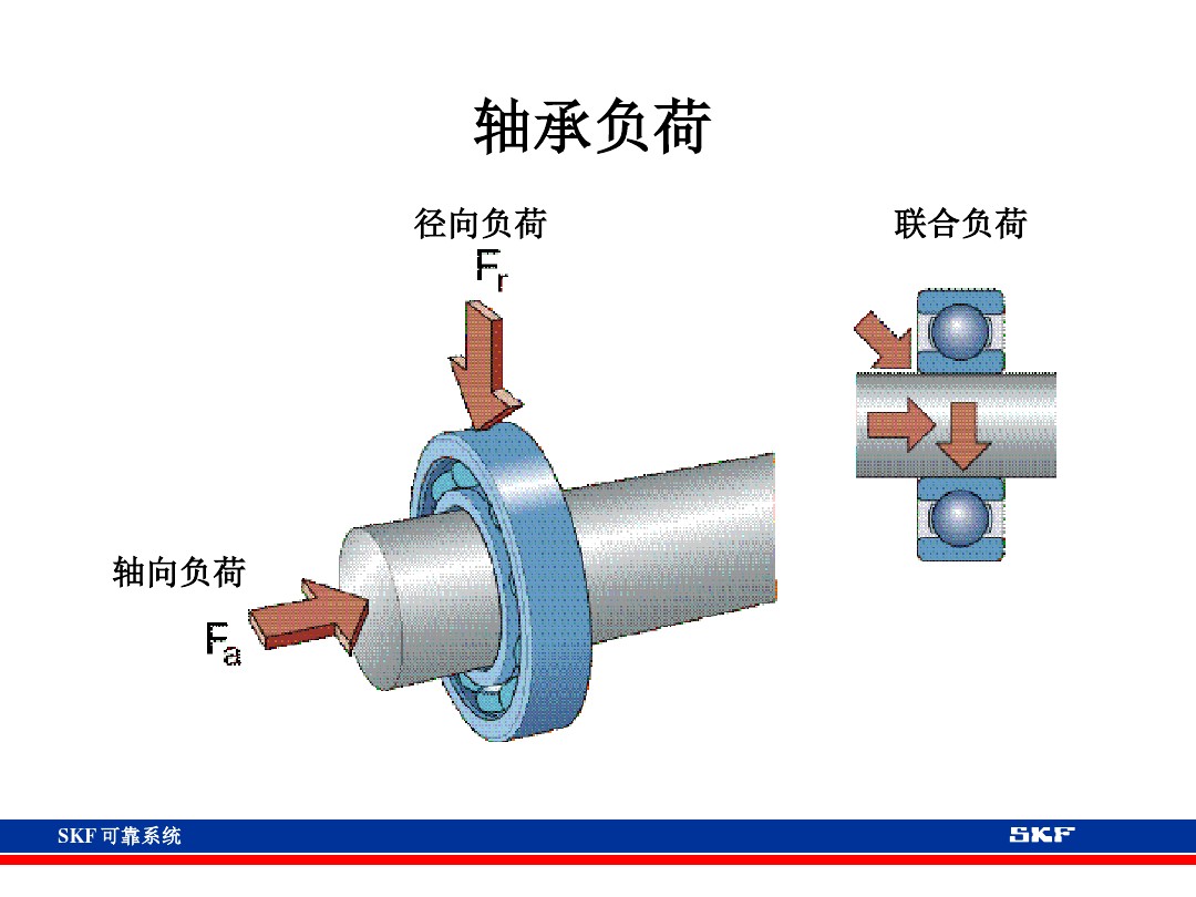 skf轴承官网视频,各类轴承的性能及用途集合长知识