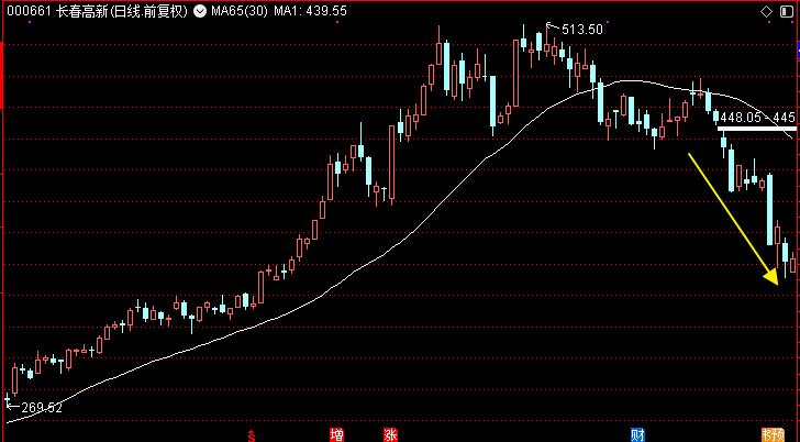 如何判断股票进入了主升阶段,如何在开盘时快速判断个股强弱