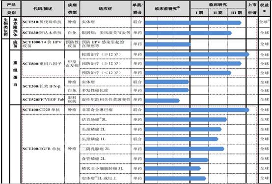 神州细胞研发投入,神州细胞新药