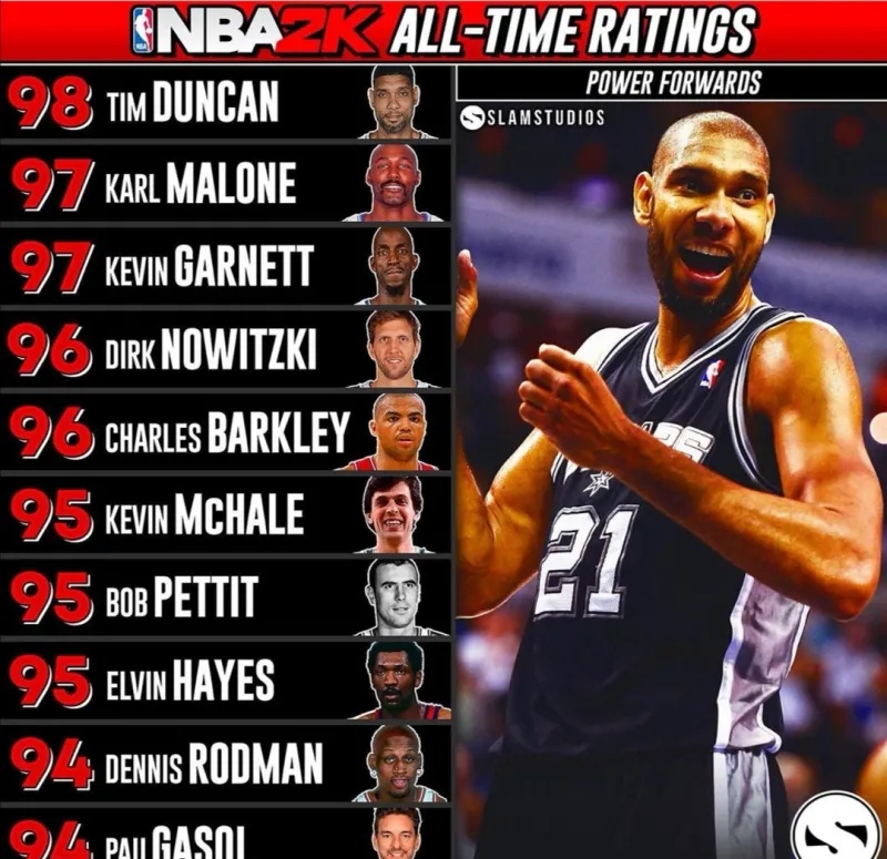 nba2k球员能力值越大越好吗,nba2k能力值最低的球员