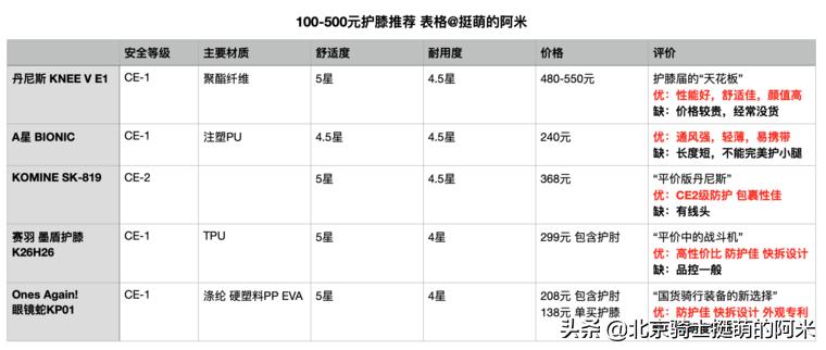 护具护膝怎么选,护膝盖护膝怎么选择