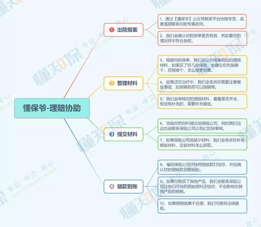 多处骨折理赔的案例,疑似骨折理赔标准