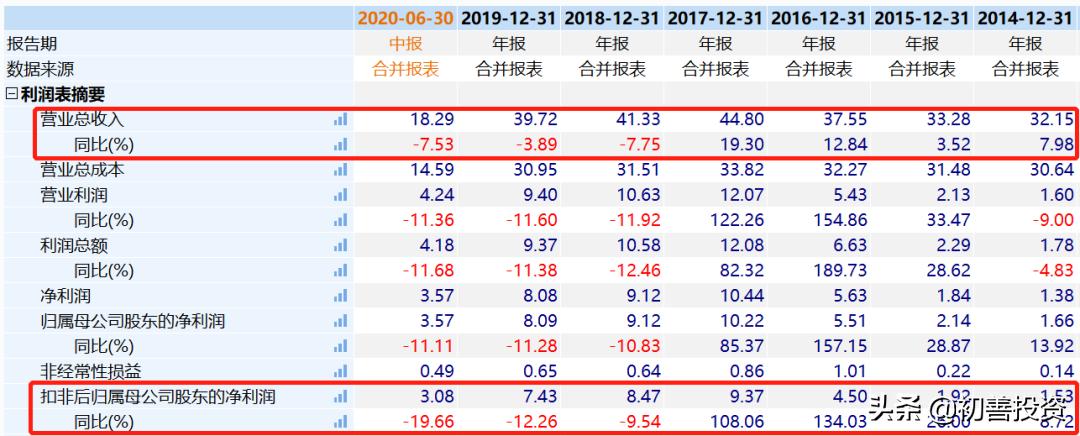 隐形冠军长线股,隐形冠军醋化股份