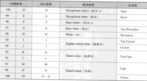 当我们是傻子吗！这些品牌卖的珍珠、钻石、水晶竟全是假货？