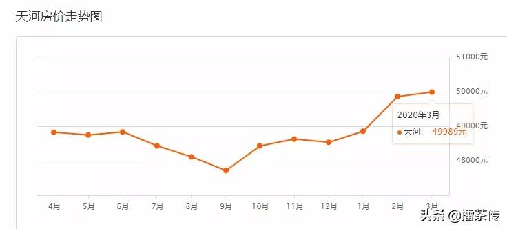 广州房价2024年最新房价明细表,广州房价2024年各区最新房价