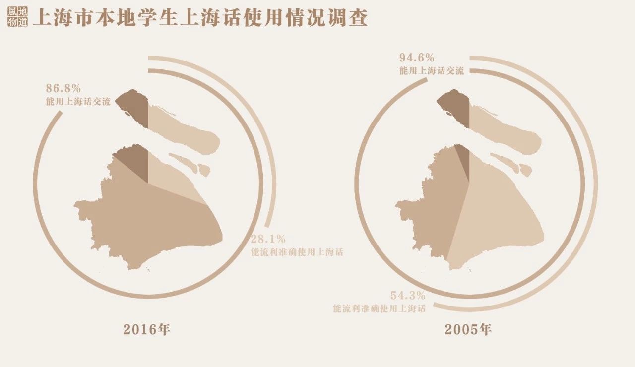 真正的吴侬软语是怎么样的,吴侬软语值得去听吗