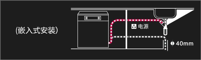 洗碗机选购不踩坑,买洗碗机避坑知识点