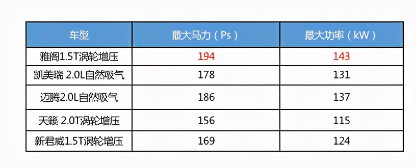 手握20万买什么车省油,手握20万买什么车