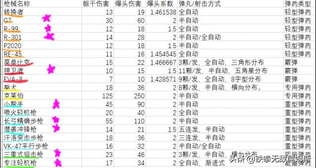 APEX英雄新入坑玩家最完整攻略!据说83.4%的玩家都收藏了!误)