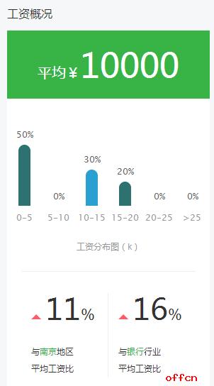 政策性银行待遇怎么样,都说银行工资高是真的吗