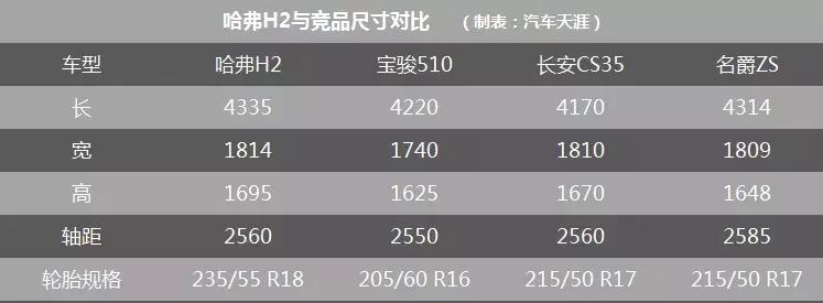 哈弗H2是小型SUV最好的吗,哈弗h2为什么从紧凑型变成小型suv