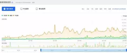 牛油果的骗局是真的吗,牛油果是不是一个骗局