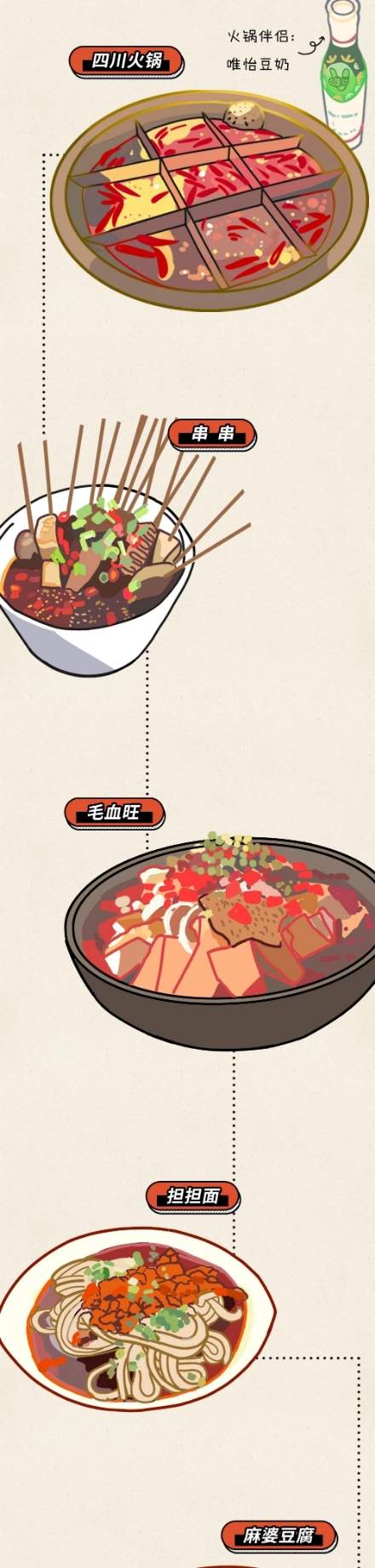 四川人眼里的微辣不辣,四川人眼中广东的微辣