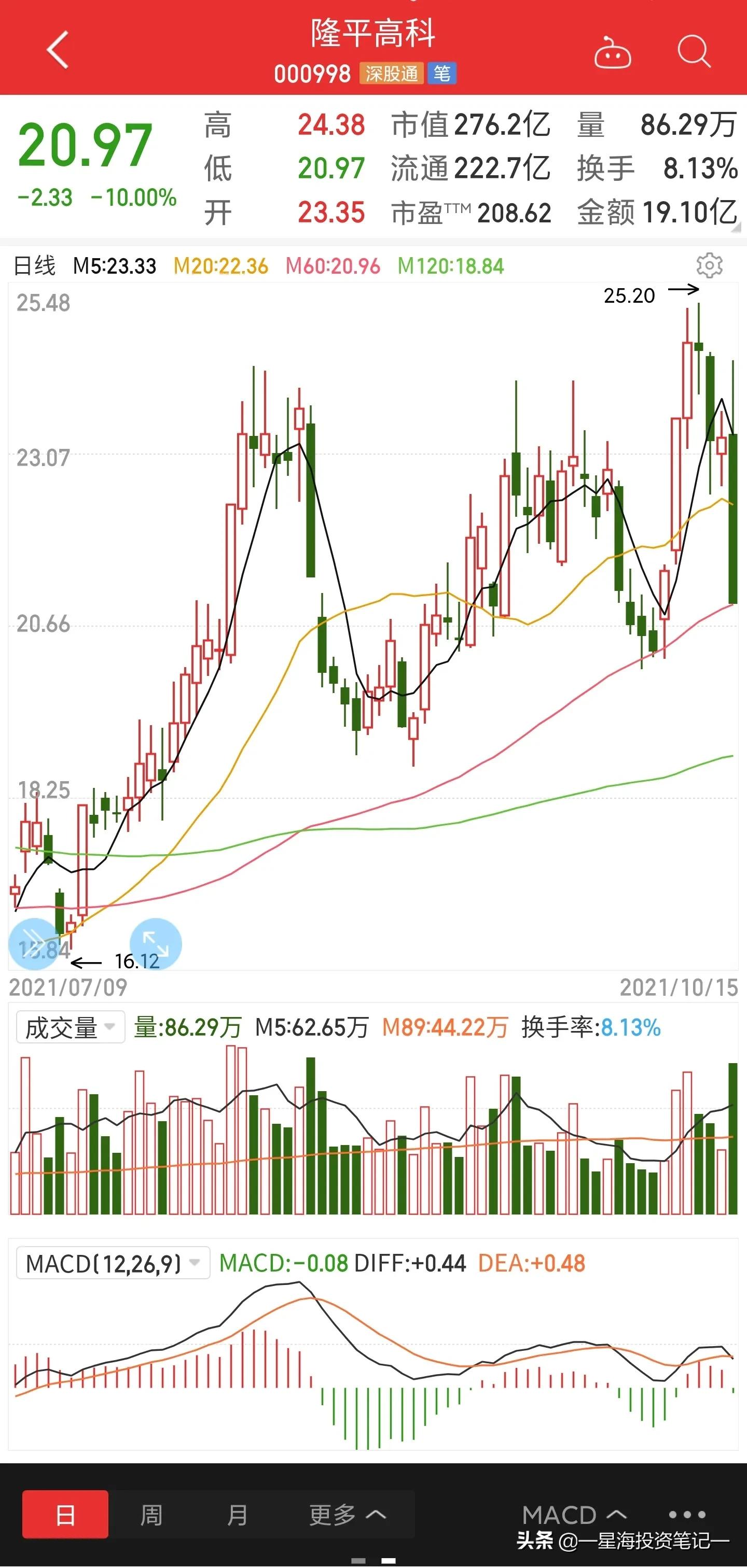 隆平高科明天预测,隆平高科最新消息是利好还是利空