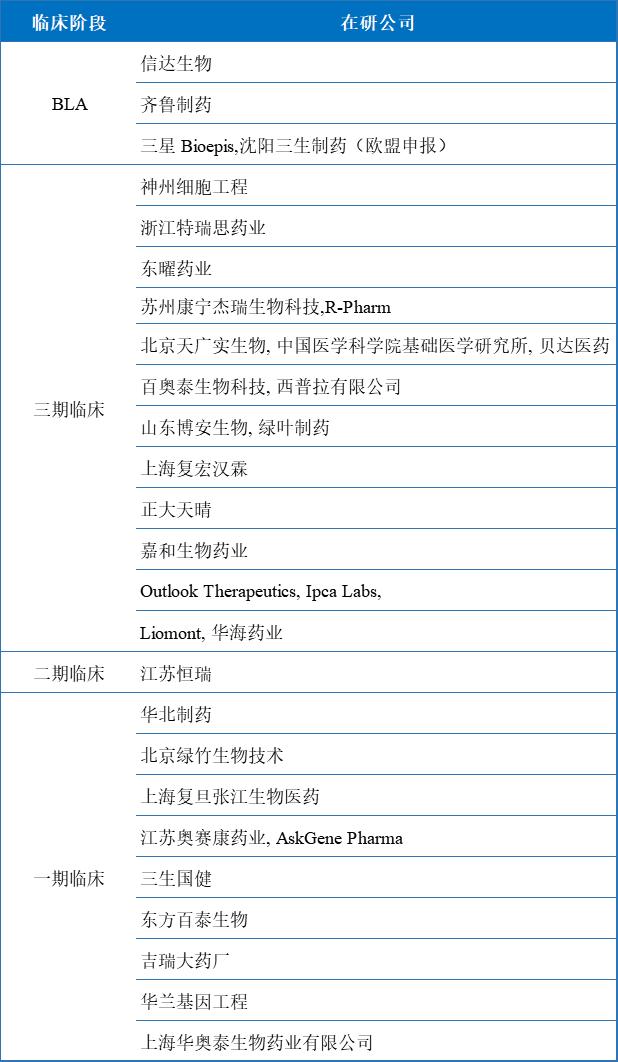 上药创新品种,上药集团旗下销售额大药品