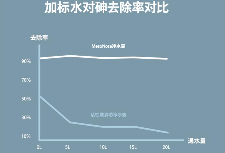 三合一过滤如何保证水质,三重过滤净水器
