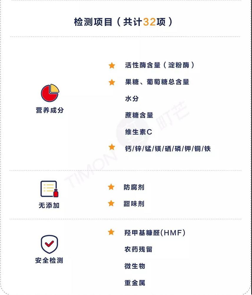蜂蜜纯天然正宗蜂蜜测评,蜂蜜纯天然测评