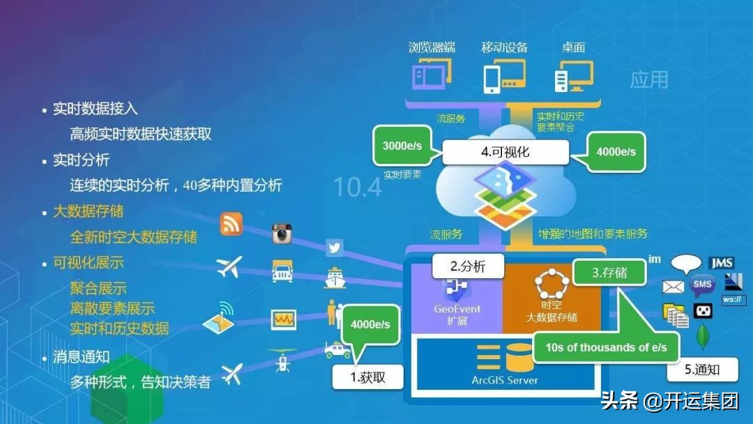 卫星遥感技术应用介绍,卫星遥感技术