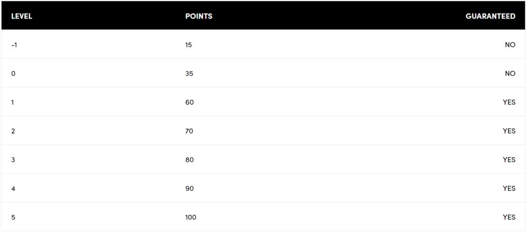 梦幻足球根据什么数据选择球员,游戏梦幻足球