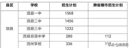 泗县2020年高考状元理科,泗县2023高考理科状元