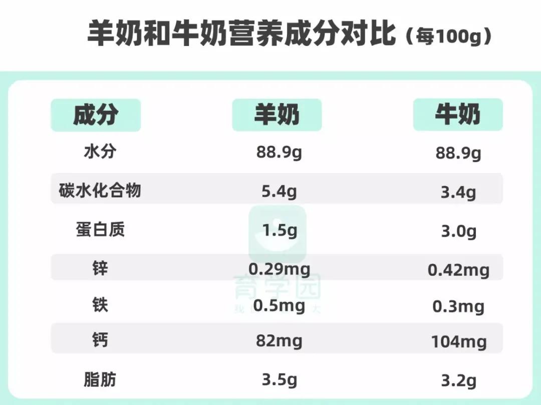 4-6岁孩子适合喝的驼奶推荐,1岁以上用什么喝奶最好