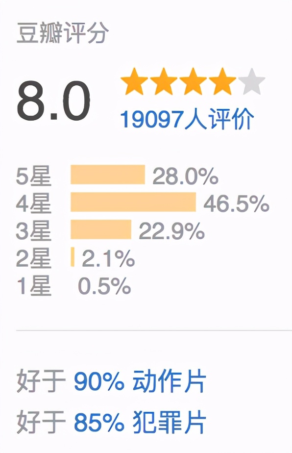 豆瓣8.6分神剧回归又浪漫又恐怖,解压电影推荐大片9.0以上评分