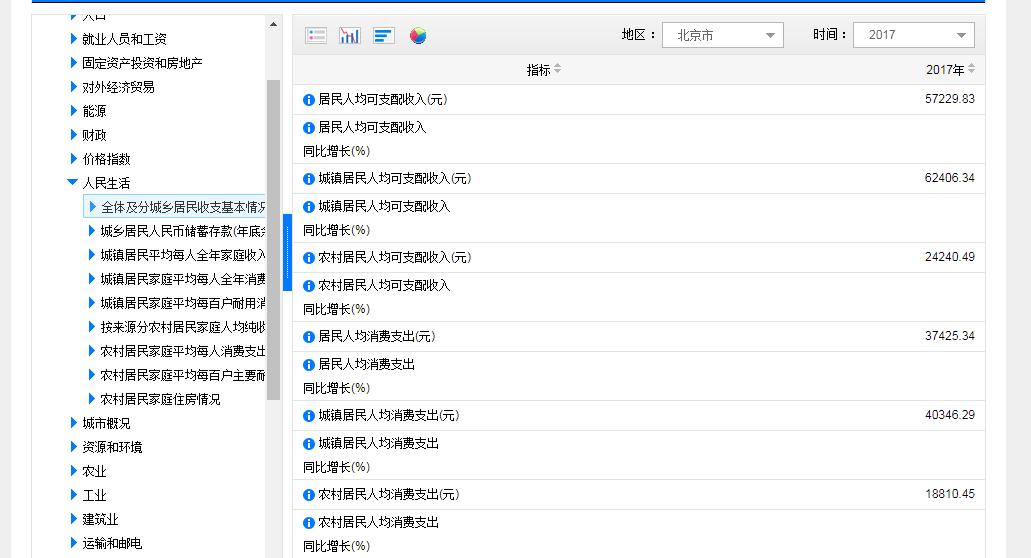 如何玩转数据分析报告,数据分析有哪些发展趋势