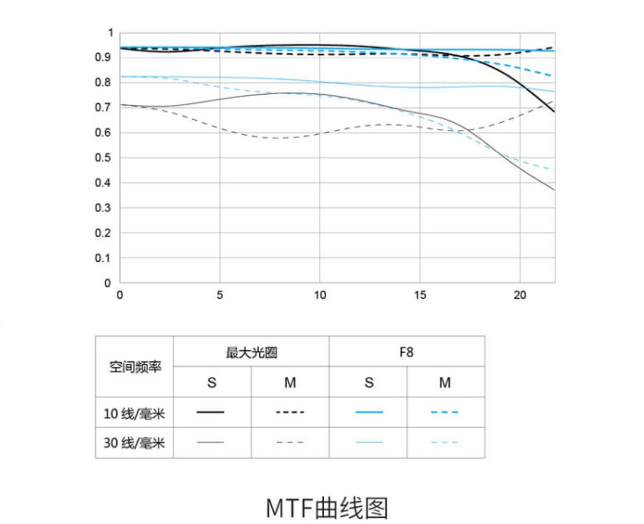 索尼定焦镜头性价比推荐,索尼35mm定焦推荐国产