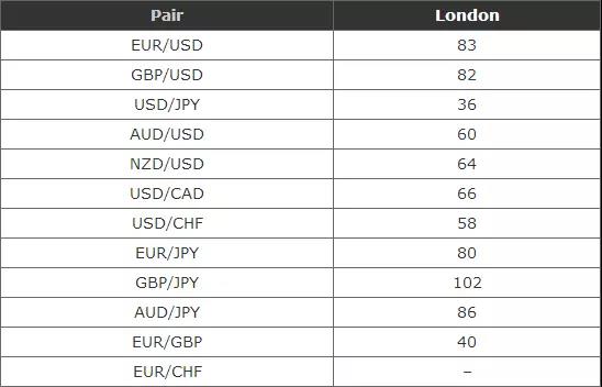 史上最实用的十大外汇交易技巧,外汇新手如何选择外汇交易