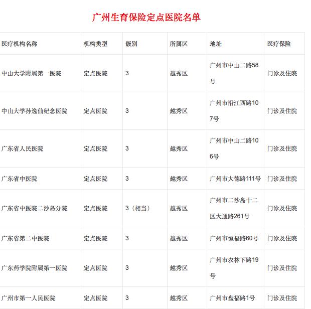 广州怀孕什么时候办理生育登记,广州生育定点后能转医院吗