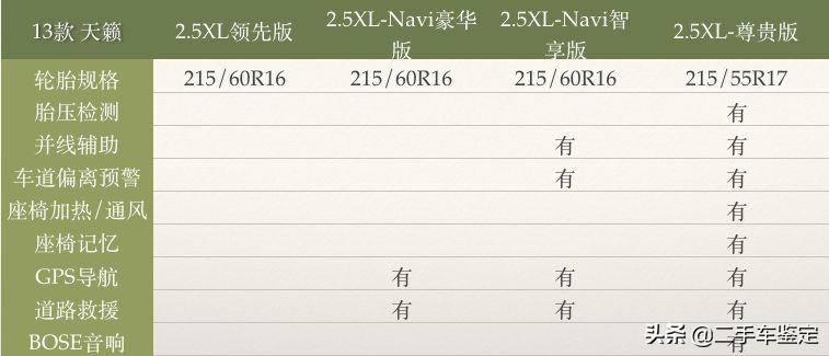日产天籁7代属于什么级别车,日产天籁7代车型