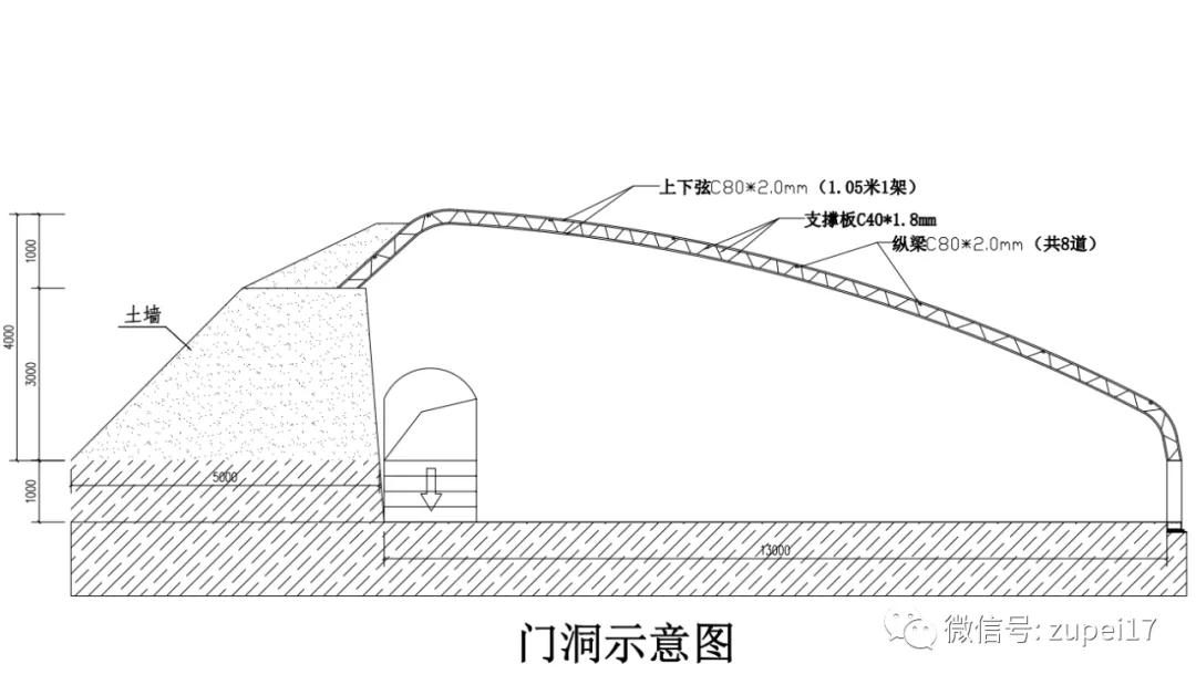 小型温室大棚用什么样的大棚,塑料大棚对比玻璃大棚