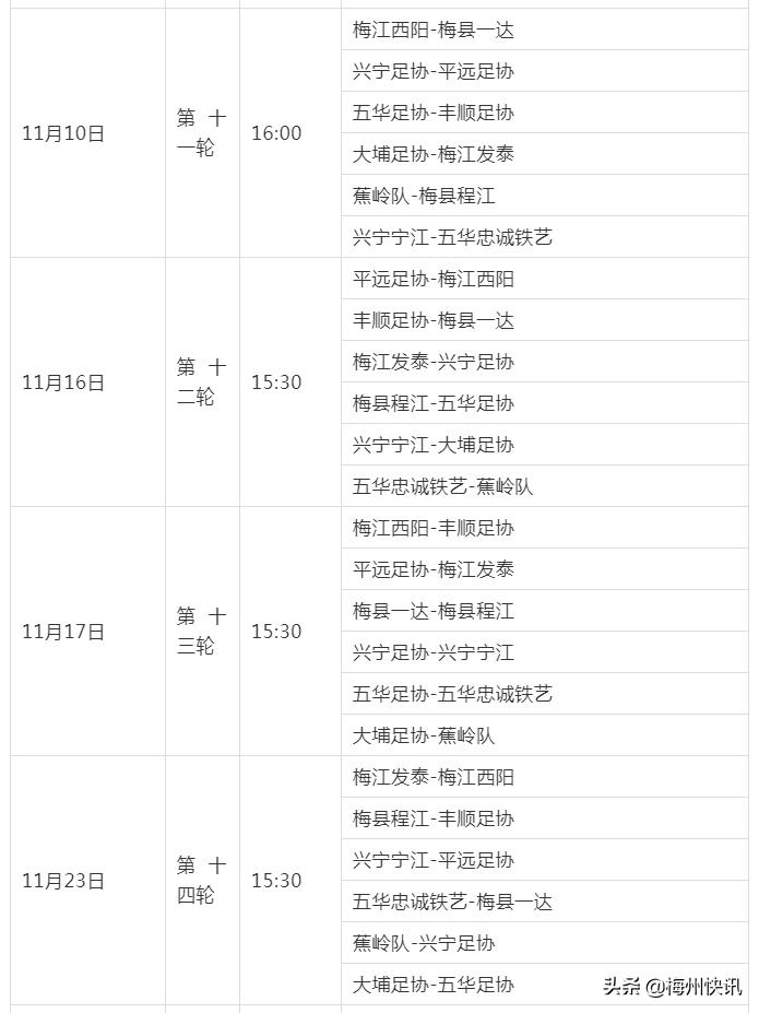 梅州市足球联赛将于28日开赛！附上赛程表