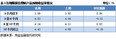 银信理财产品怎么样,益银信周评最新资讯