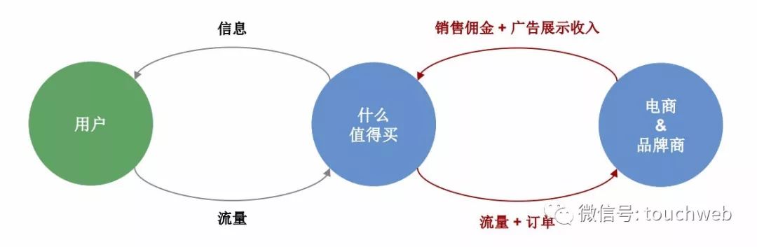 什么股票值得持有十年,什么值得买上市a股