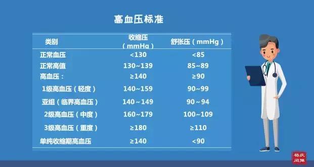 高血压患者14090到底算不算高血压,90至140高血压适合吃什么降压药