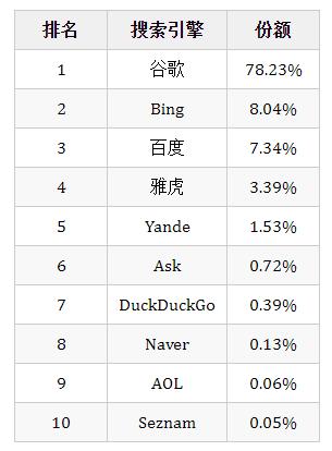 不用百度还可以用什么搜索,超好用的万能搜索网站有哪些