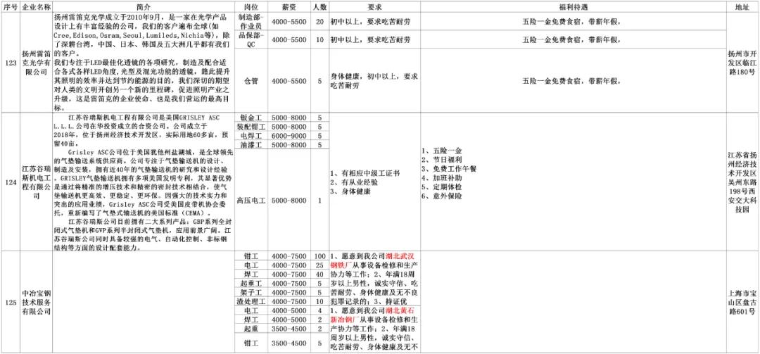 安陆同城招聘找工作,劳务招聘最新信息